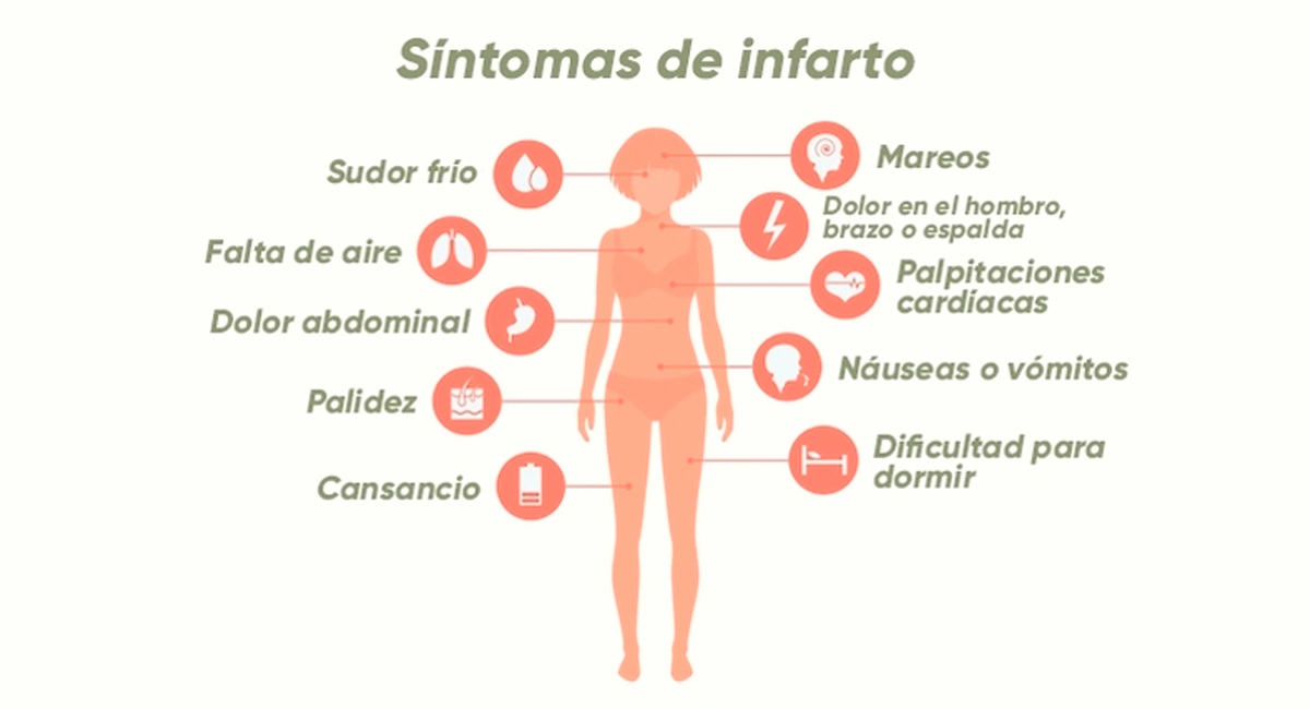 Ataque Al Corazón Su Cuerpo Le Alertará Con Estas 12 Señales Antes De Que Ocurra Conocer Salud