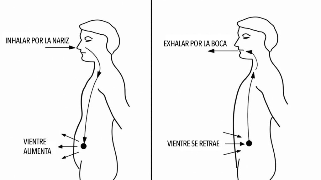 La ciencia explica lo que le sucede a su cuerpo cuando controla la respiración todos los días